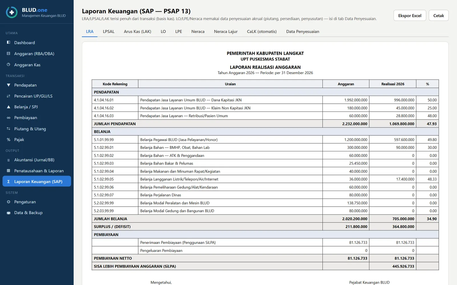 Laporan Realisasi Anggaran di modul Laporan Keuangan (SAP, PSAP 13) BLUD.one, dengan tab LRA, LPSAL, Arus Kas, LO, LPE, Neraca, Neraca Lajur, CaLK, dan Data Penyesuaian.