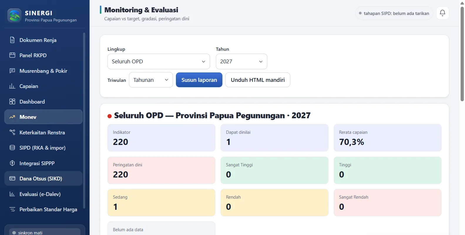 Monitoring dan Evaluasi SINERGI: capaian rata-rata dan sebaran predikat Sangat Tinggi sampai Sangat Rendah per perangkat daerah.