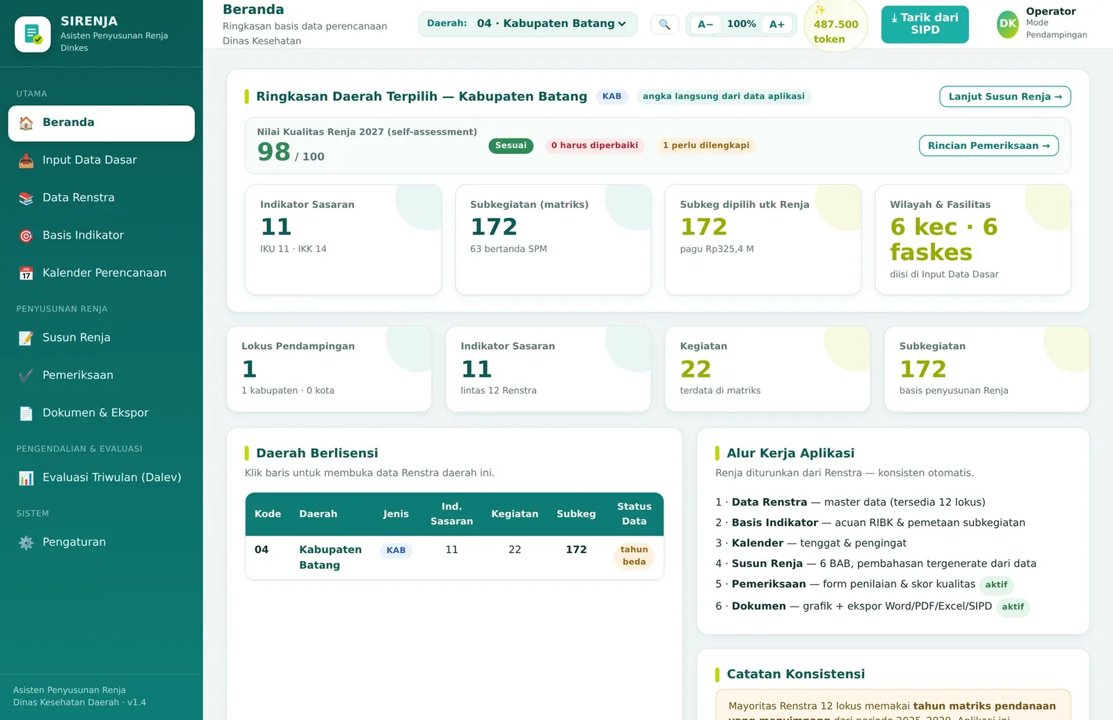 Beranda SIRENJA: nilai kualitas Renja hasil penilaian mandiri, jumlah indikator sasaran, subkegiatan pada matriks dan yang dipilih untuk Renja beserta pagunya, serta wilayah dan fasilitas kesehatan yang sudah terdata.
